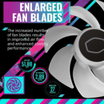 Hyper 212 Halo Black CPU Air Cooler, 120 Halo² PWM Fan, Dual Loop ARGB, Aluminum Top Cover, 4 Copper Heat Pipes, 154Mm Tall, AMD Ryzen AM5|AM4, Intel LGA 1851|1700|1200 Brackets - Image 7