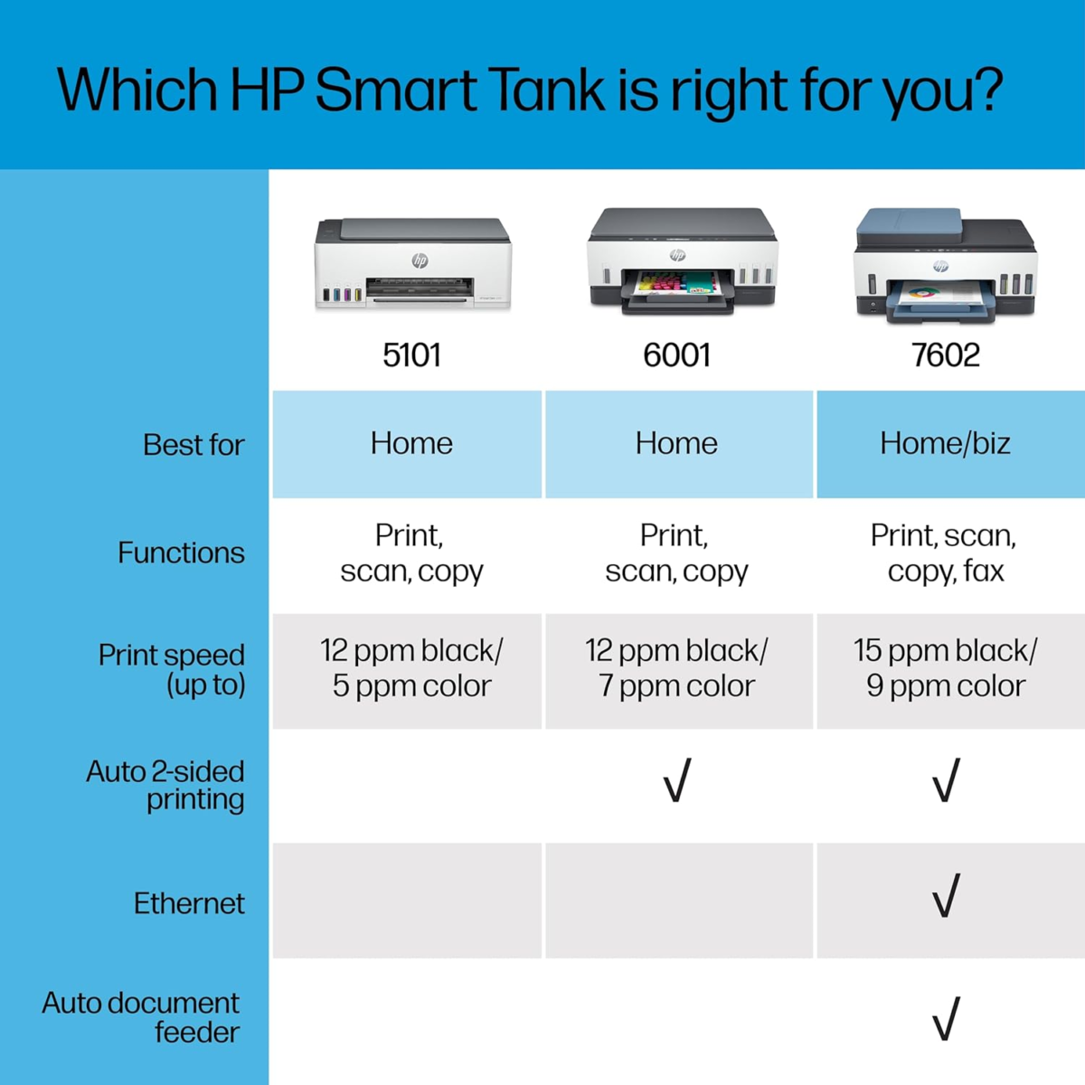 Smart -Tank 6001 Wireless Cartridge-Free All in One Printer, This Ink -Tank Printer Comes with up to 2 Years of Ink Included, with Mobile Print, Scan, Copy (2H0B9A) - Image 2