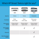 Smart -Tank 6001 Wireless Cartridge-Free All in One Printer, This Ink -Tank Printer Comes with up to 2 Years of Ink Included, with Mobile Print, Scan, Copy (2H0B9A) - Image 2