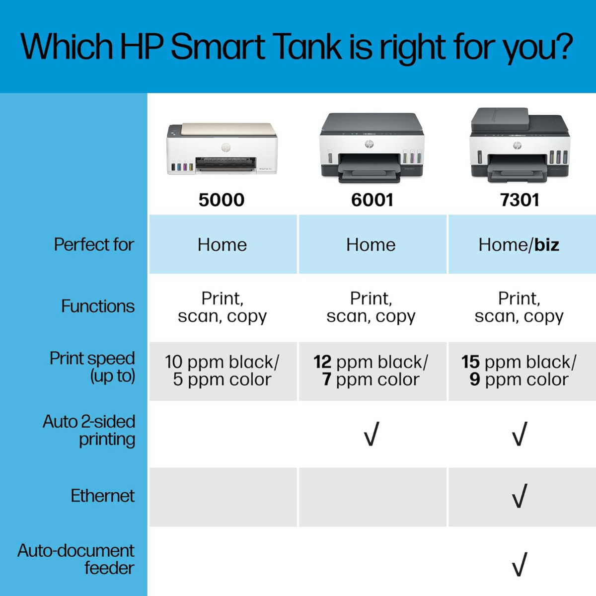 Smart -Tank 6001 Wireless Cartridge-Free All in One Printer, This Ink -Tank Printer Comes with up to 2 Years of Ink Included, with Mobile Print, Scan, Copy (2H0B9A) - Image 8