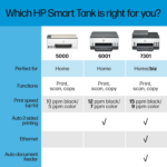 Smart -Tank 6001 Wireless Cartridge-Free All in One Printer, This Ink -Tank Printer Comes with up to 2 Years of Ink Included, with Mobile Print, Scan, Copy (2H0B9A) - Image 8