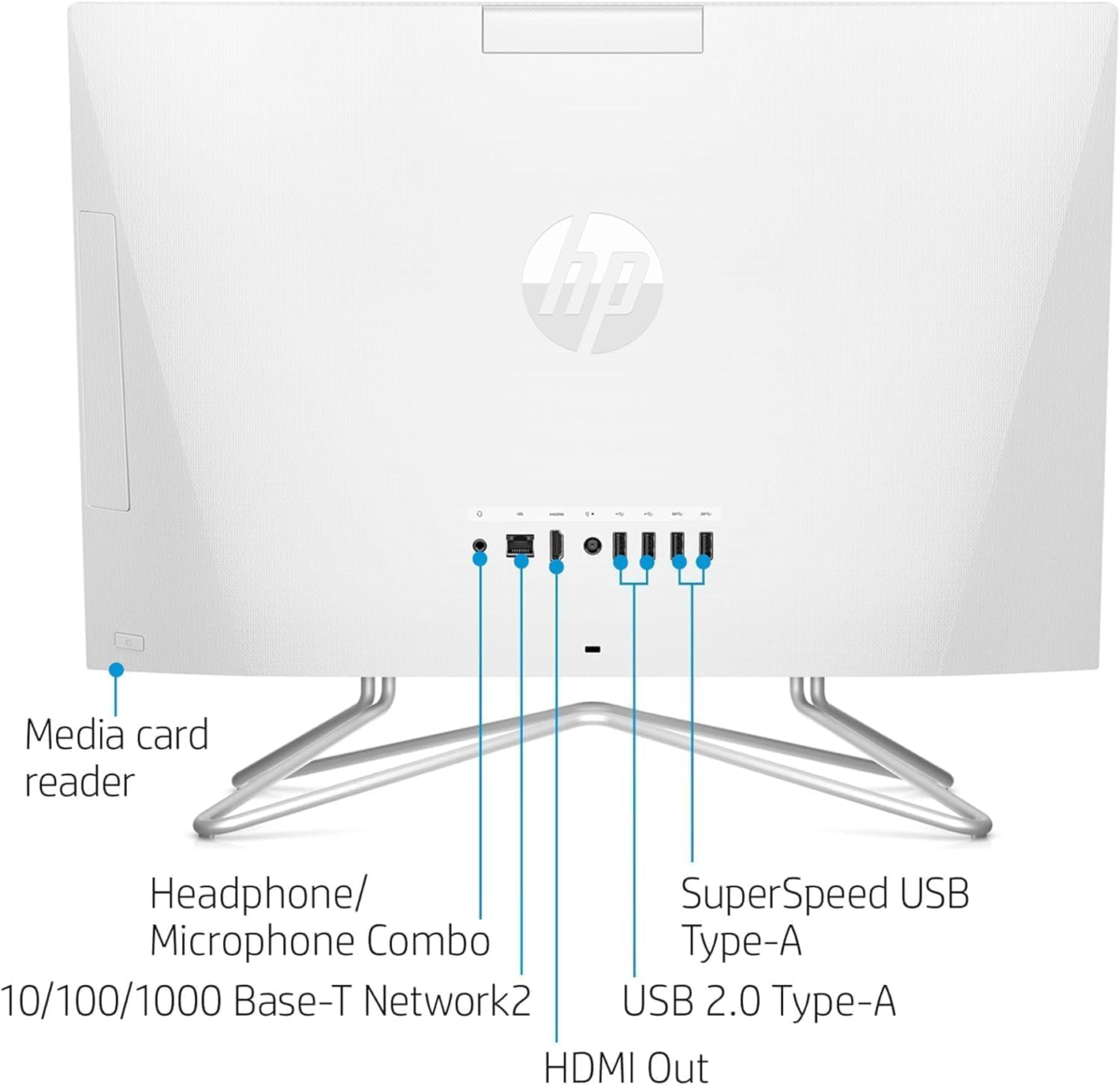 Newest All-In-One Desktop Computer, 21.5" FHD Display, Intel Celeron J4025 Processor, 16GB RAM, 256GB SSD, Webcam, HDMI, RJ-45, Wired Keyboard&Mouse, Wi-Fi, Windows 11 Pro - Image 5
