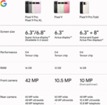 Pixel 9 Pro - Unlocked Android Smartphone with Gemini, Triple Rear Camera System, 24-Hour Battery, and 6.3" Super Actua Display - Obsidian - 128 GB - Image 11