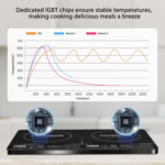 PIC Double, Portable, Powerful 1800W with 2 Large 8” Heating Coils, Independent Controls, 94 Temp Settings from 100°F to 575°F in 5°F Increments, 11.5” Shatter-Proof Ceramic Glass Surface - Image 3
