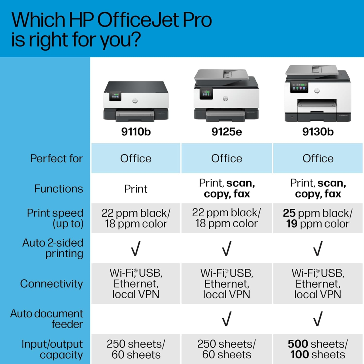 Officejet Pro 9110B Wireless Color Inkjet Printer, Print, Duplex Printing Best-For-Office (5A0S1A) - Image 8