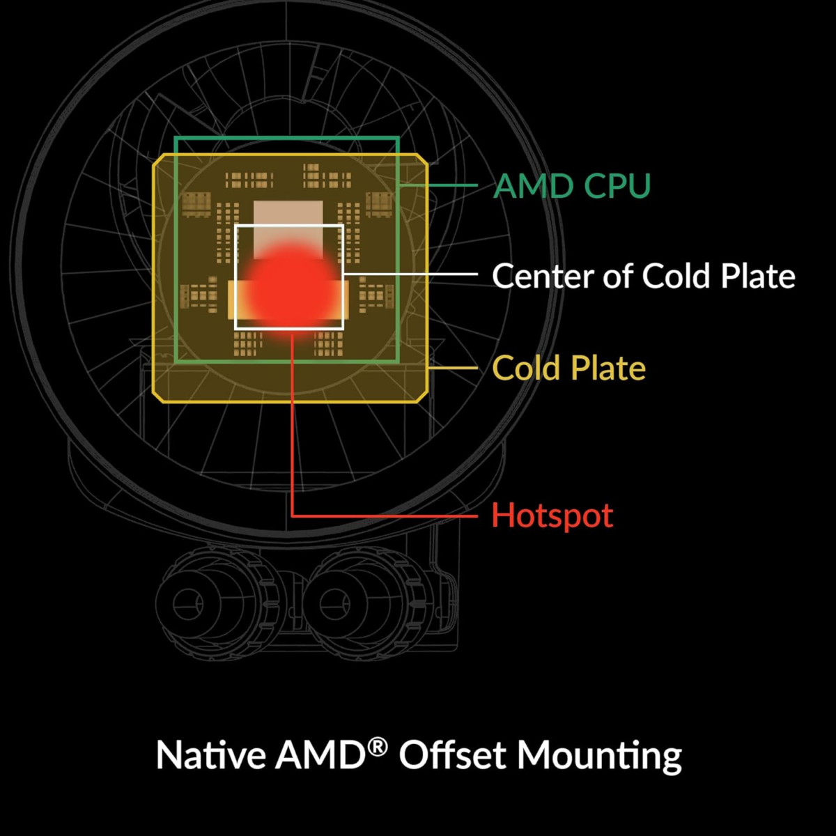 Liquid Freezer III 360 A-RGB - CPU AIO Water Cooler, Water Cooling PC, Intel & AMD, Efficient Pwm-Controlled Pump, Fan: 200–2000 RPM, LGA1851 and LGA1700 Contact Frame - Black - Image 8